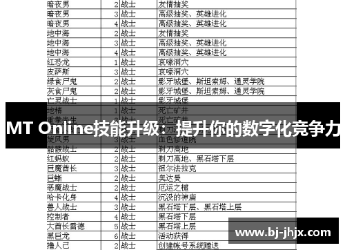MT Online技能升级：提升你的数字化竞争力