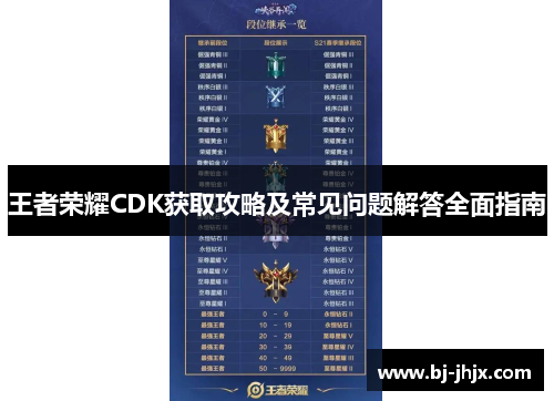王者荣耀CDK获取攻略及常见问题解答全面指南